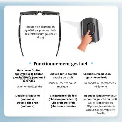 Lunette de Soleil Smart