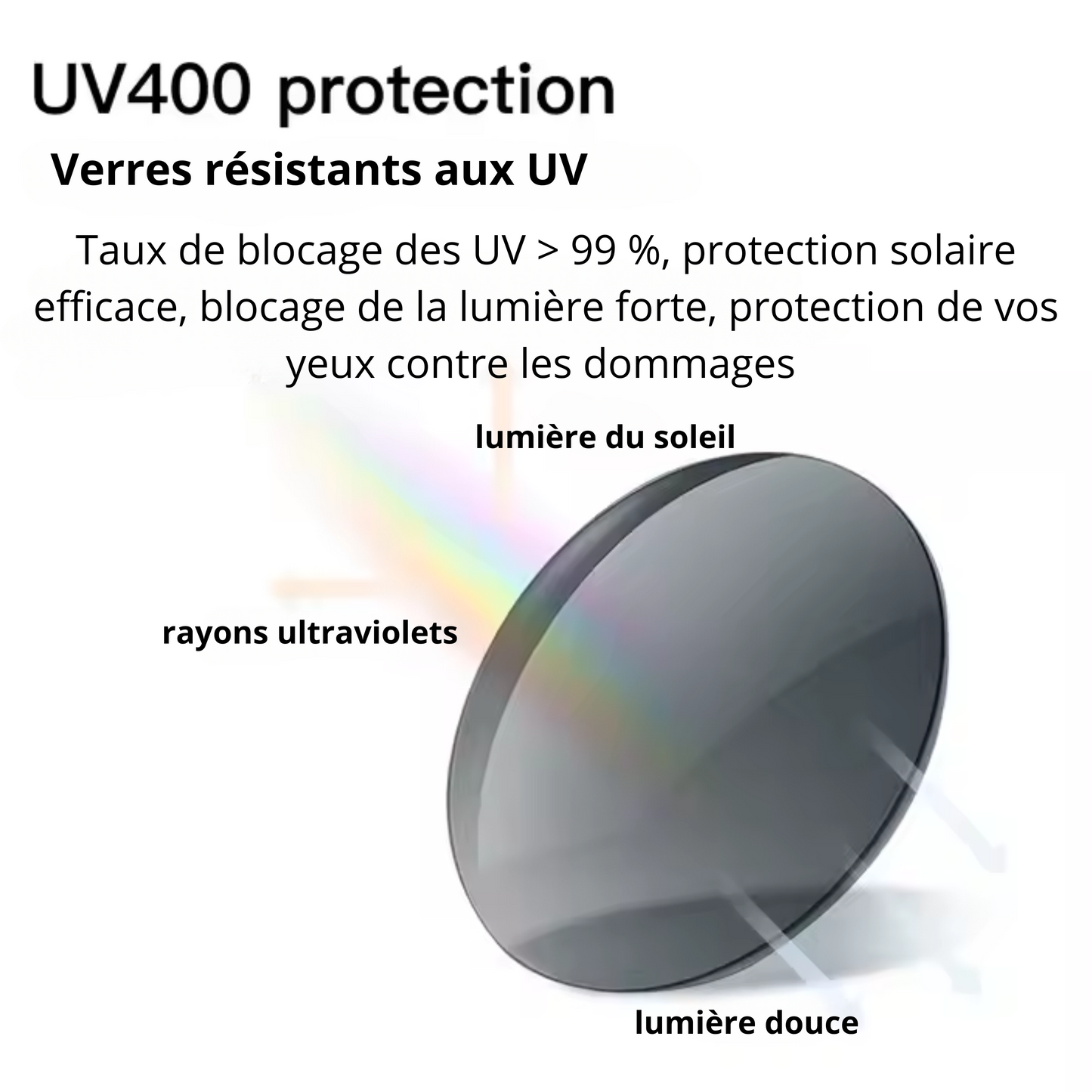 Lunette de Soleil Smart